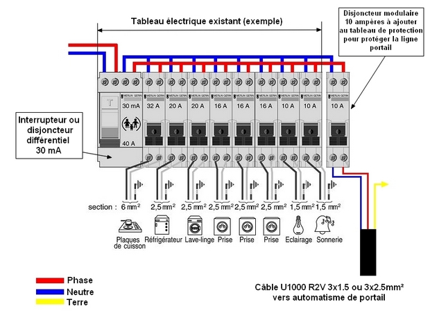 Exemple de tableau de raccordement électrique d'un automatisme par Habitat Automatisme